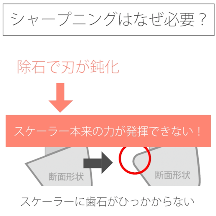 01. シャープニングの目的 その１